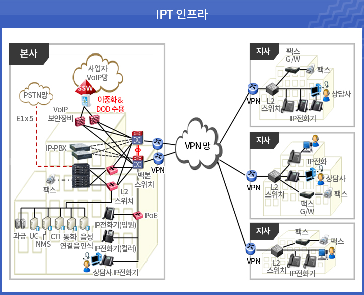IPT 󿡴  簡 VPN  Ǿ ֽϴ.